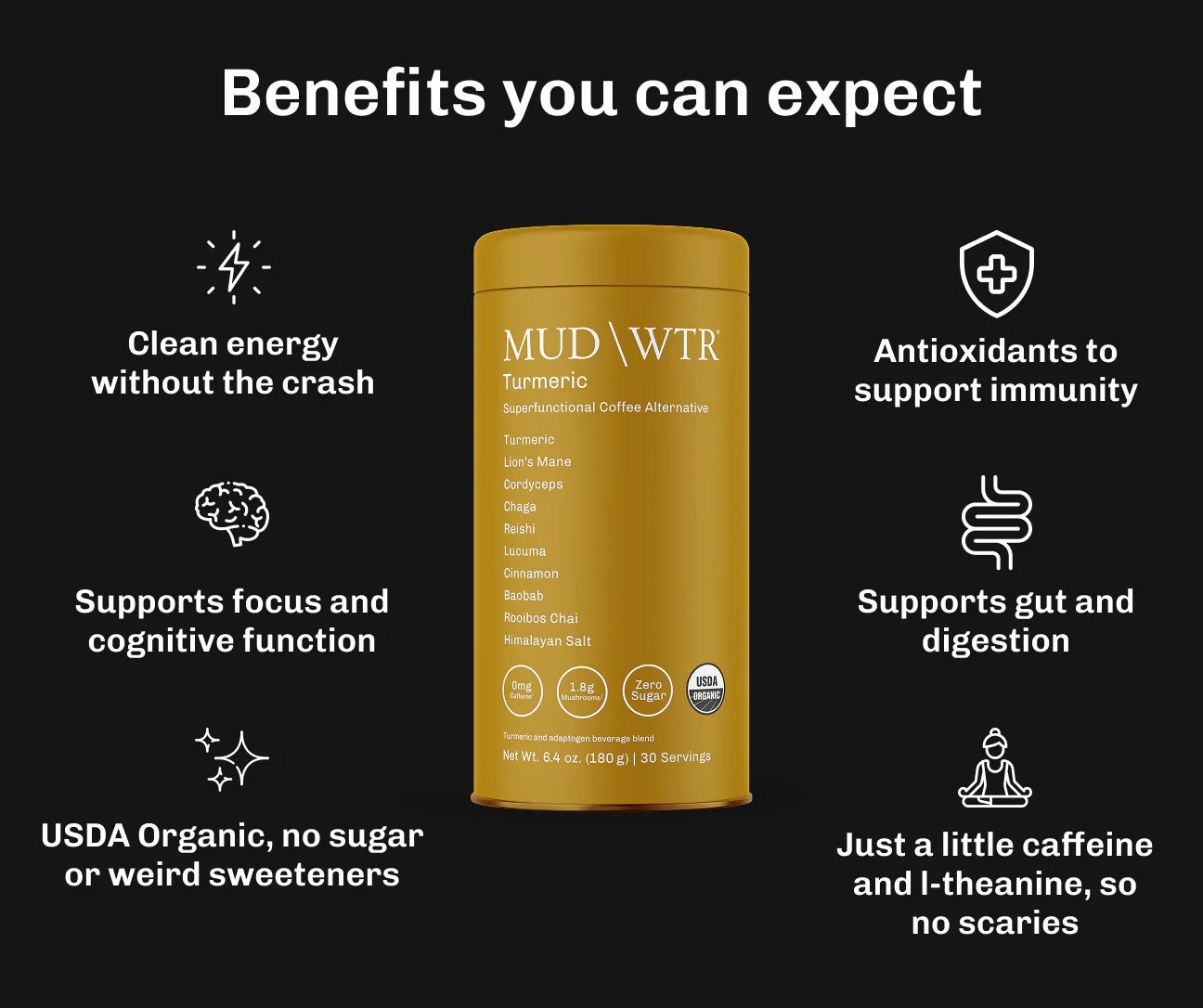 Fuel For Body and Mind