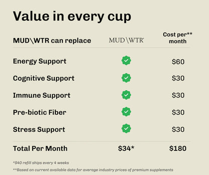 Fuel For Body and Mind